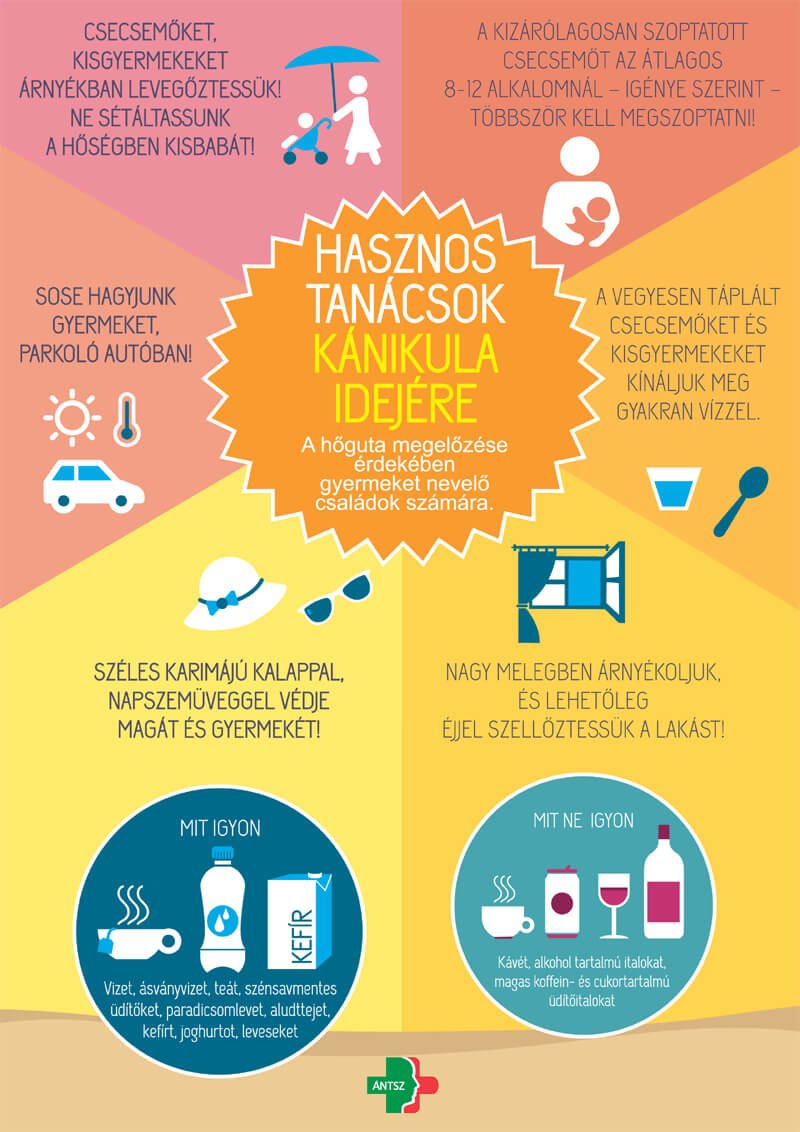 Kanikula infografika gyermeket nevelo csaladok szamara