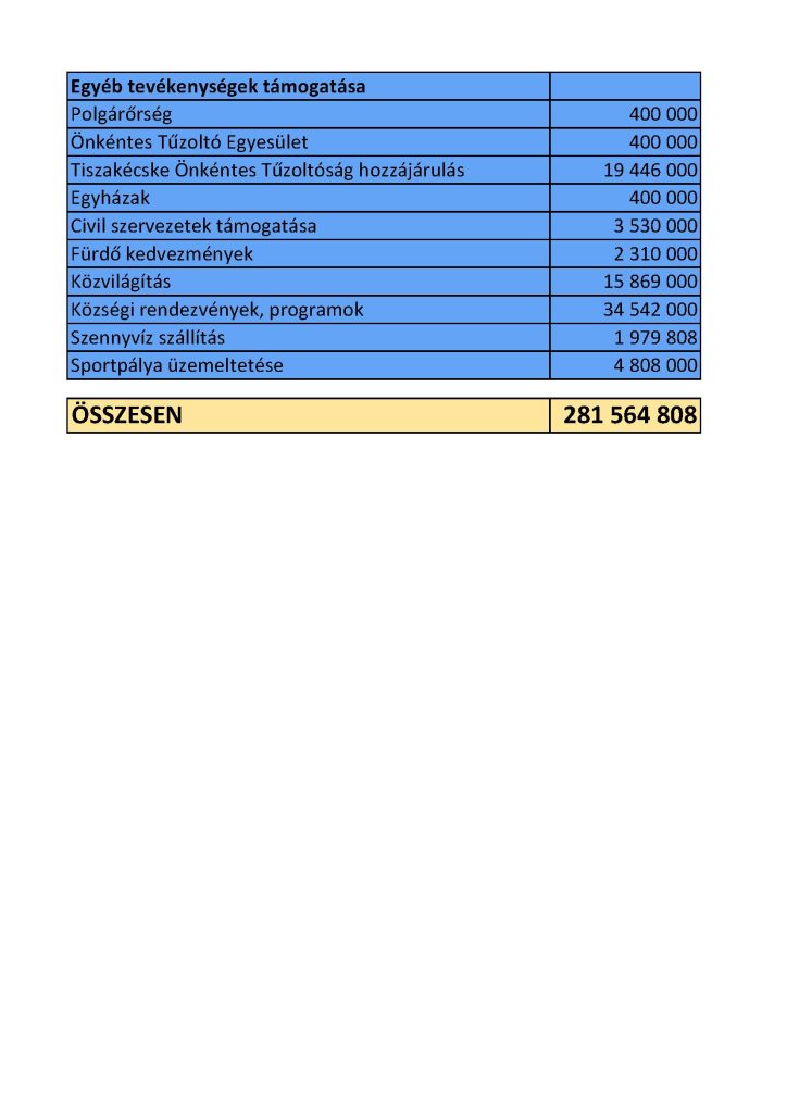 Önkormányzati támogatások 2. oldal